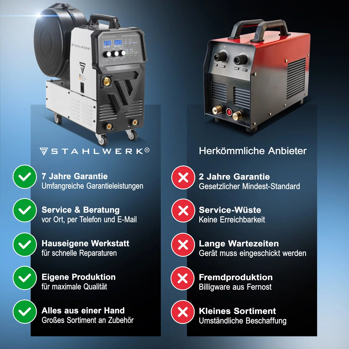 STAHLWERK Schweißgerät MIG 270 Puls Pro | 4-in-1 Schutzgas-Schweißgerät mit Pulsfunktion | Inverter mit 270 A, Spot-Funktion, synergischem Drahtvorschub, 4-Rollen-Antrieb, FLUX, Lift TIG und MMA | ARC Funktion | Puls-Alu-Schweißfunktion