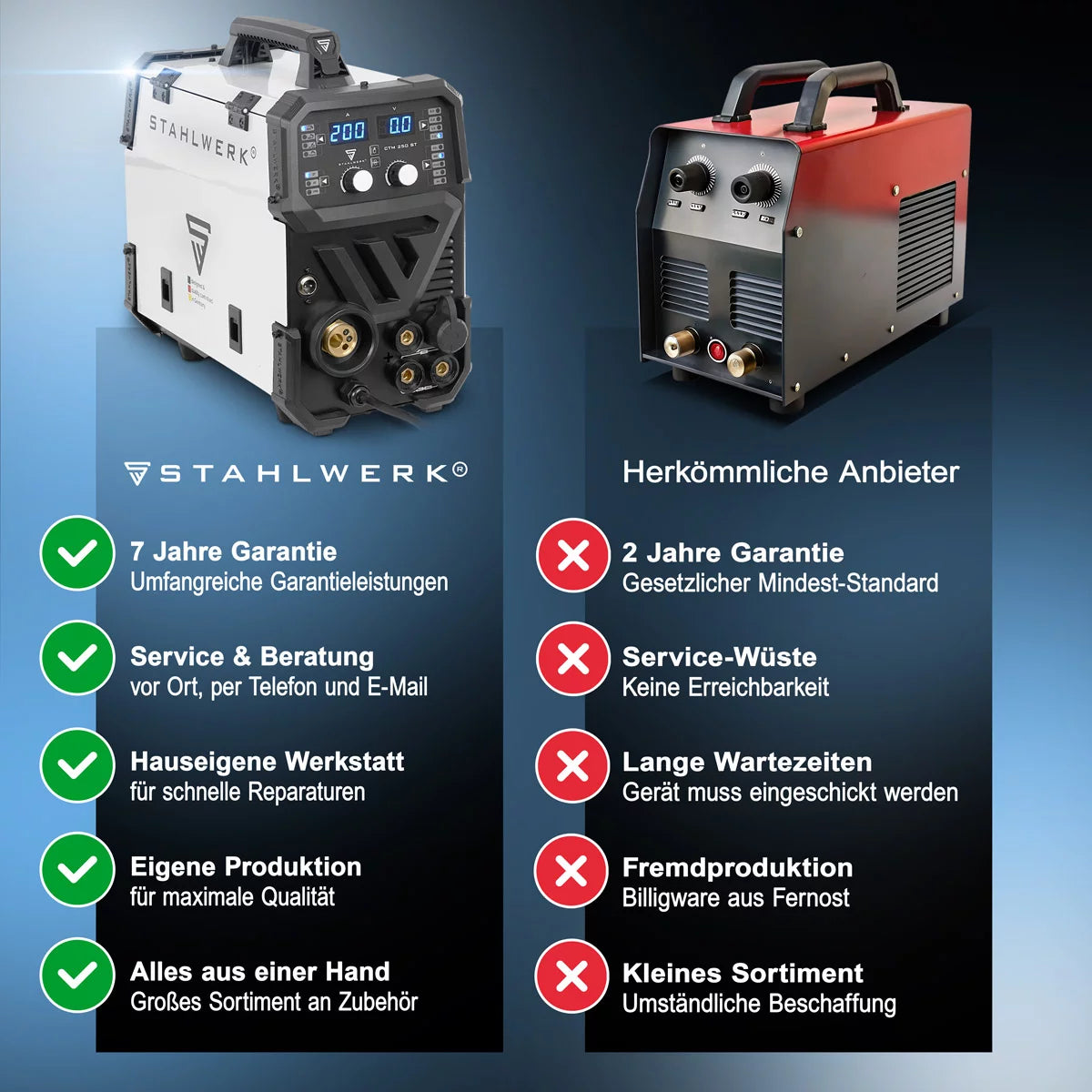 Poste à souder combiné STAHLWERK CTM-250 ST TIG + MIG/MAG + MMA/ARC + CUT/Plasma avec fonction plasma 200 A et 45 A