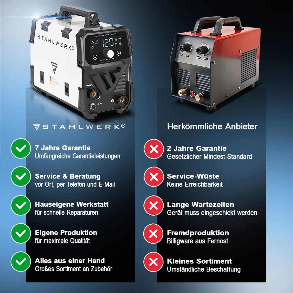 Steelworks welding machine Mini Flux 120 ST Digital | 120 AMPERE | Synergian wire feed | Suitable for lift Fill wire welding | ARC/MMA function for simple welding without protective gas with a filling wire