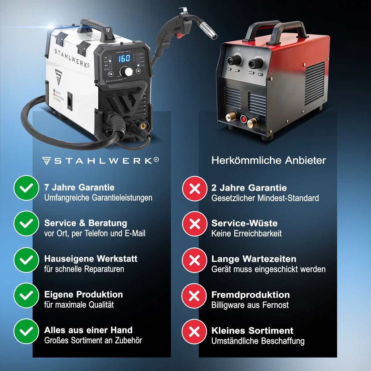 STAHLWERK MIG MAG 160 M Fully equipped welding machine Fully synergic 5 in 1 combination device with real 160 amps and 2 rolls of drive/cored wire, MIG MAG, ARC MMA, Lift TIG