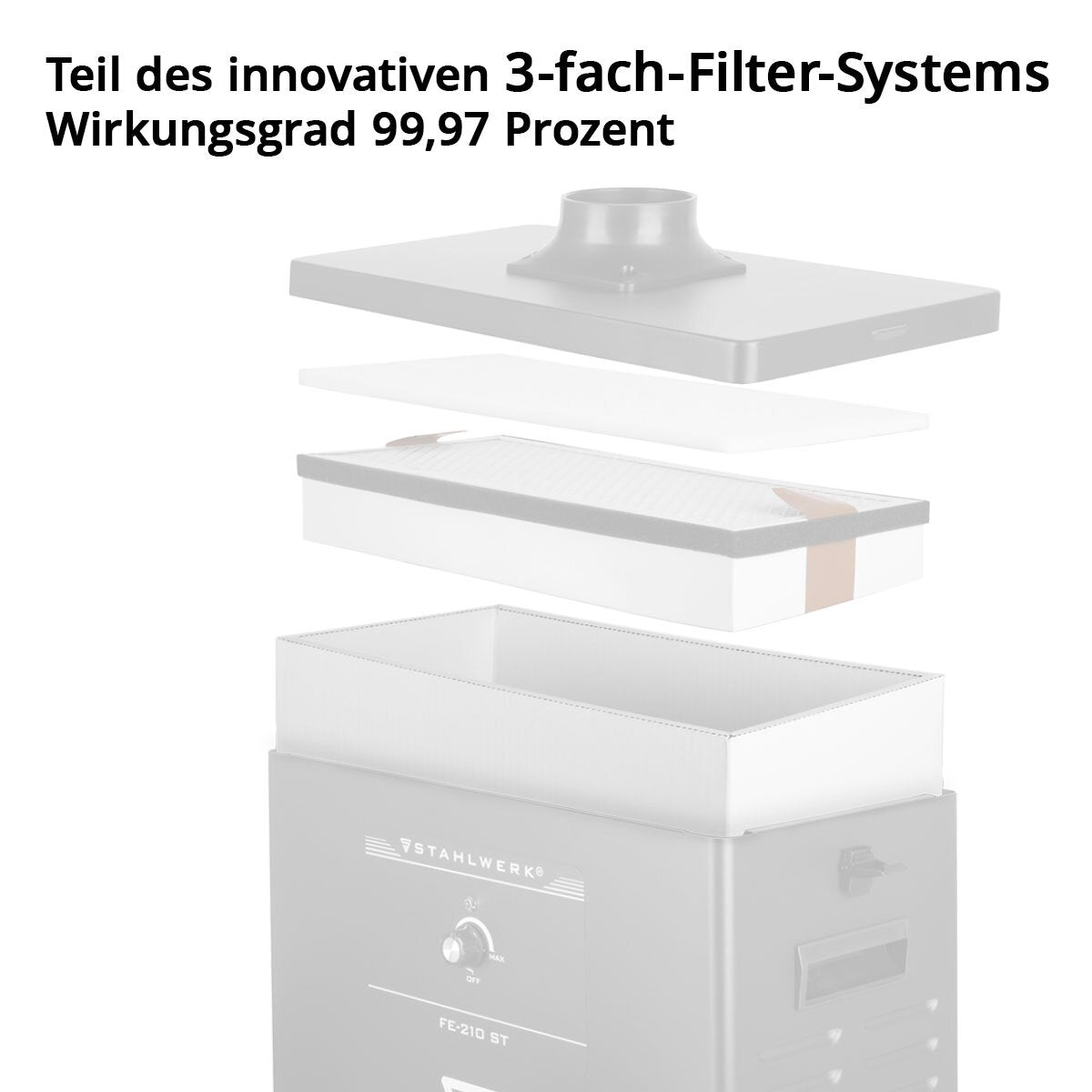 STAHLWERK Aktivkohle-Filter für Rauchabsaugung FE-210 ST Ersatzfilter | Luftfilter | Hauptfilter für Absauganlage | Rauchabsorber | Rauchabzug | Schweißrauch- und Lötabsaugung