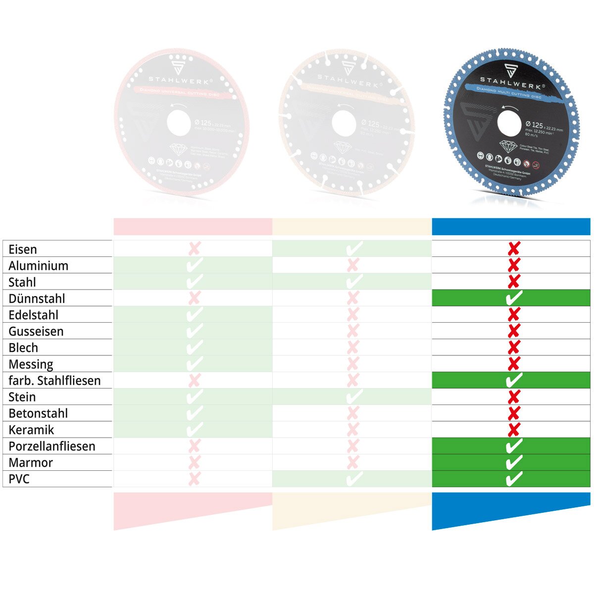 Steelworks Diamant Multi separating disc 2 Set 125 x 22.23 mm | Steel, porcelain, marble, PVC | High cutting precision & long service life