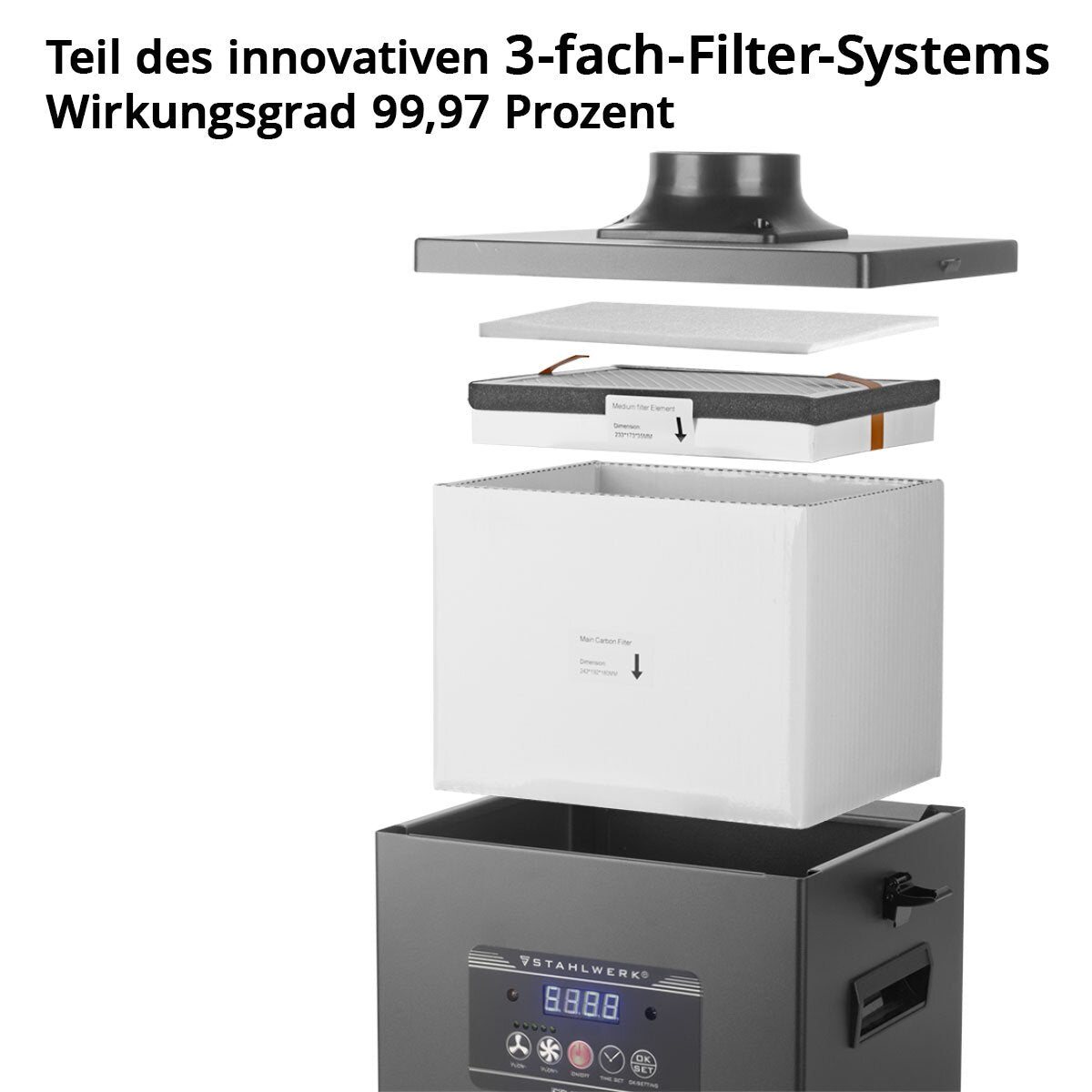 STAHLWERK Mittlerer HEPA Filter für Rauchabsaugung FE-150 ST Ersatzfilter | Luftfilter | Partikelfilter für Absauganlage | Rauchabsorber | Rauchabzug | Schweißrauch- und Lötabsaugung