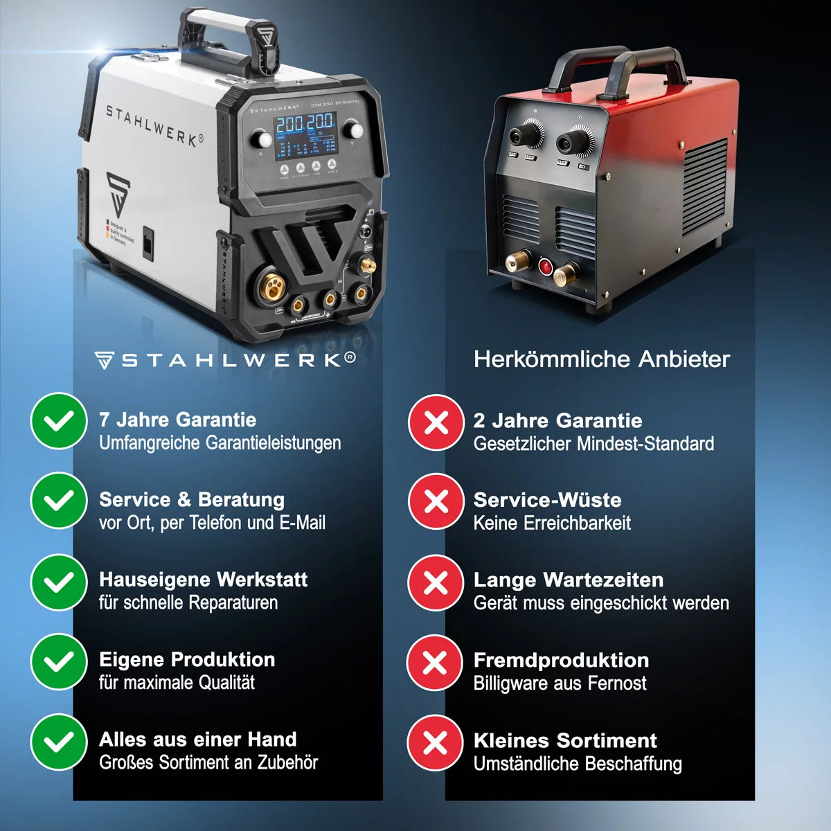 STAHLWERK Kombi-Schweißgerät CTM-250 ST Digital Vollausstattung 5-in-1 Schutzgas-Schweißgerät | Inverter mit 200 A, synergischem Drahtvorschub und integriertem 50 A Plasmaschneider CUT | WIG