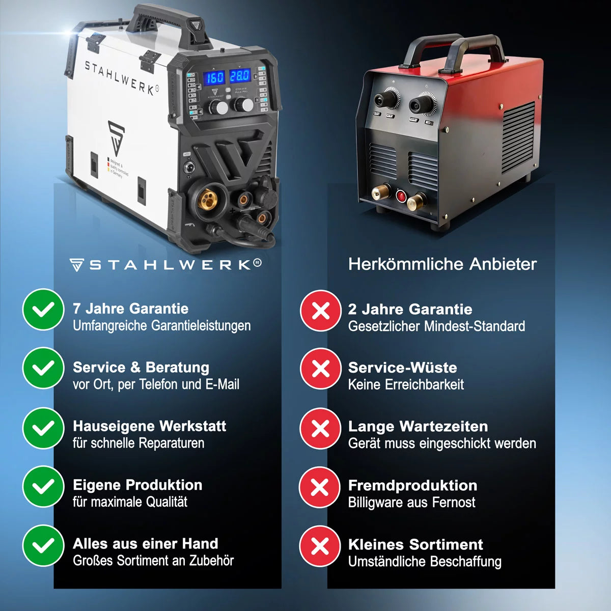Soldadora STAHLWERK CTM-416 Puls Pro Soldadora de gas inerte 6 en 1 totalmente equipada | Inversor de 160 A con función de pulso para aluminio y cortador de plasma de 40 A CUT | TIG | MIGMAG | PULSO | MMA | FLUJO