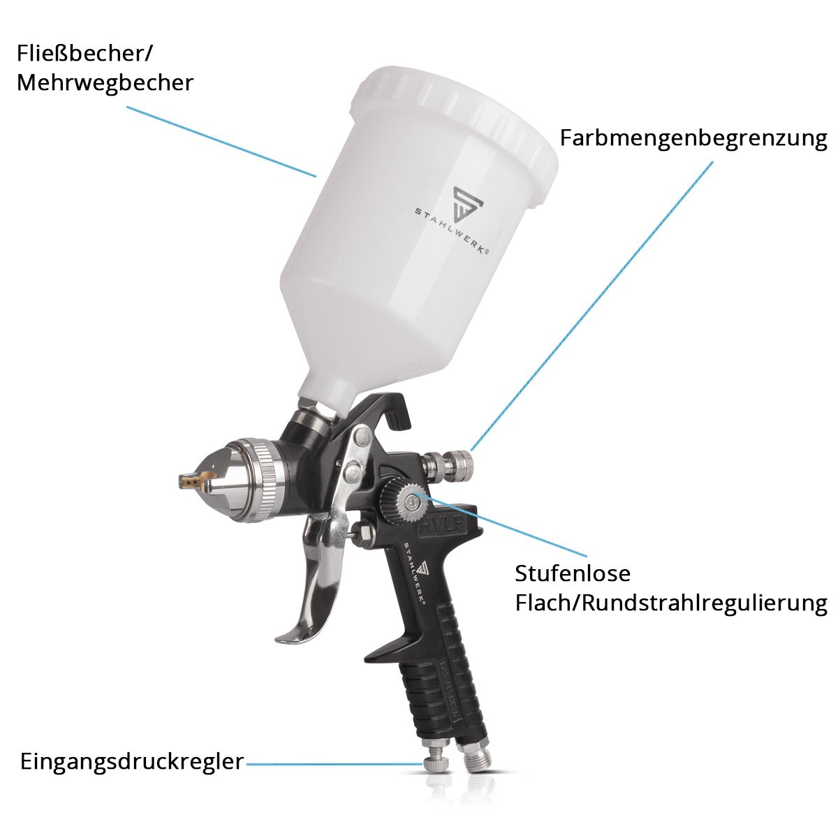 STAHLWERK HVLP Lackierpistole SG-600 ST mit 1,4 mm Düse und 600 ml Fließbecher, Profi Spritzpistole / Sprühpistole / Spraypistole
