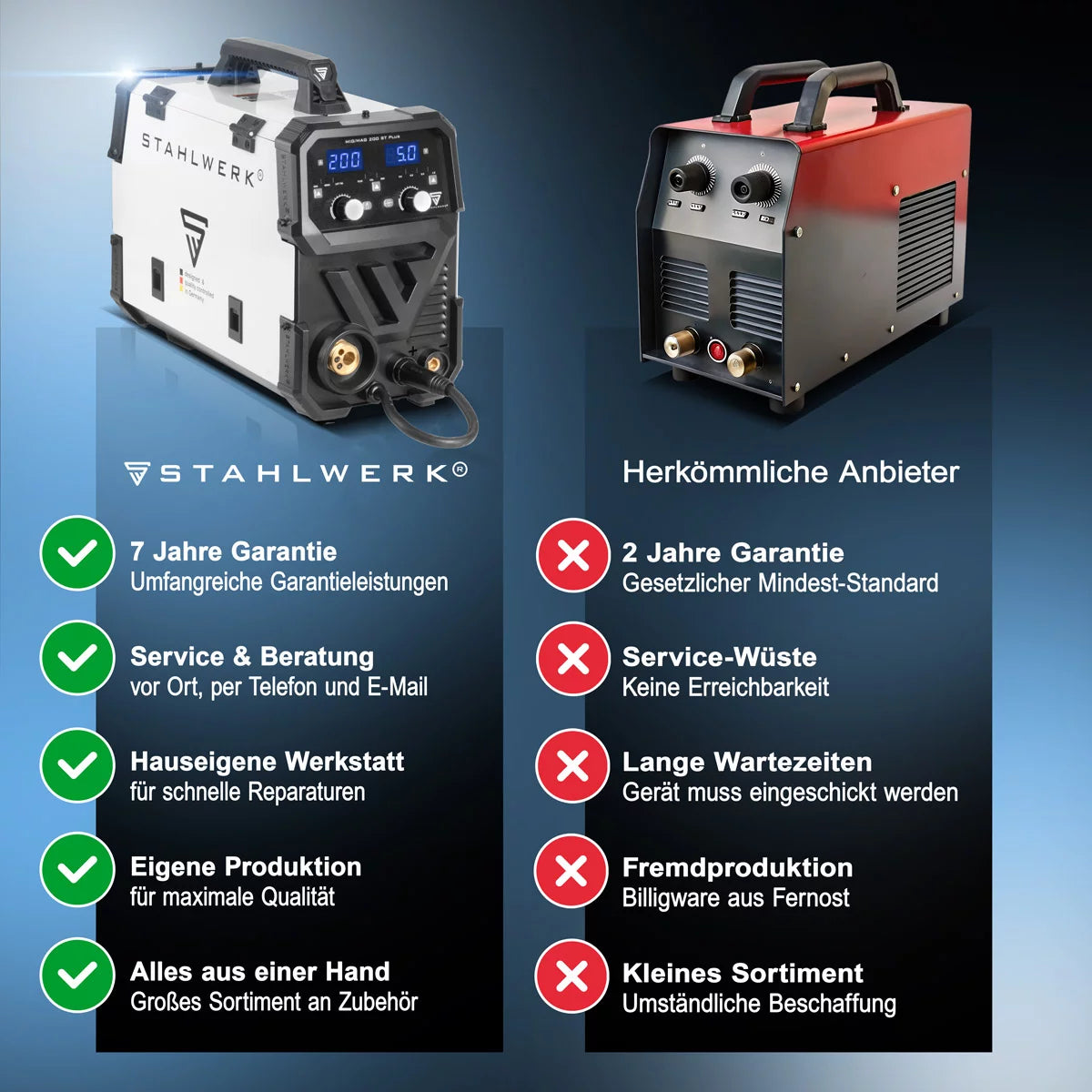 STAHLWERK Schweißgerät MIG MAG 200 ST PLUS Vollausstattung Schutzgas-Schweißgerät | IGBT Inverter mit 200 A, synergischem Drahtvorschub, FLUX-, Lift-TIG- und MMA | ARC-Funktion