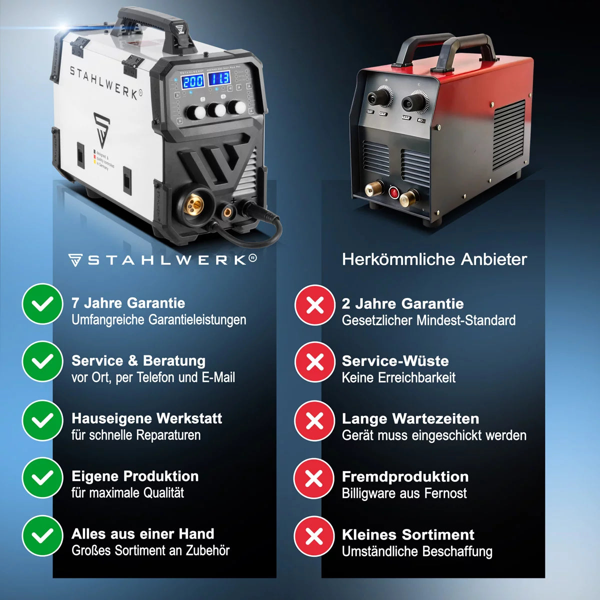 Stahlwerk Mig Mag 200 Spot Puls Pro, onduleur IGBT entièrement synergie, 5 sur 1 dispositif de combinaison avec fonction ponctuelle et 200 ampères, aluminium | Remplissez le fil | Mig mag | Arc mma | Lift tig | impulsion