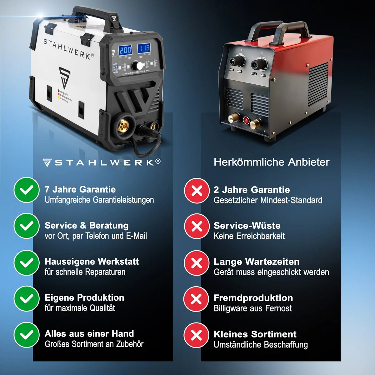 STAHLWERK MIG MAG 200 Puls Pro Schutzgas Schweißgerät Vollsynergisches 5 in 1 Kombigerät mit echten 200 Ampere inklusive AK25/MB25 Alu-Schweißbrenner, Verschleißteile-Set für Aluminium-Schweißen
