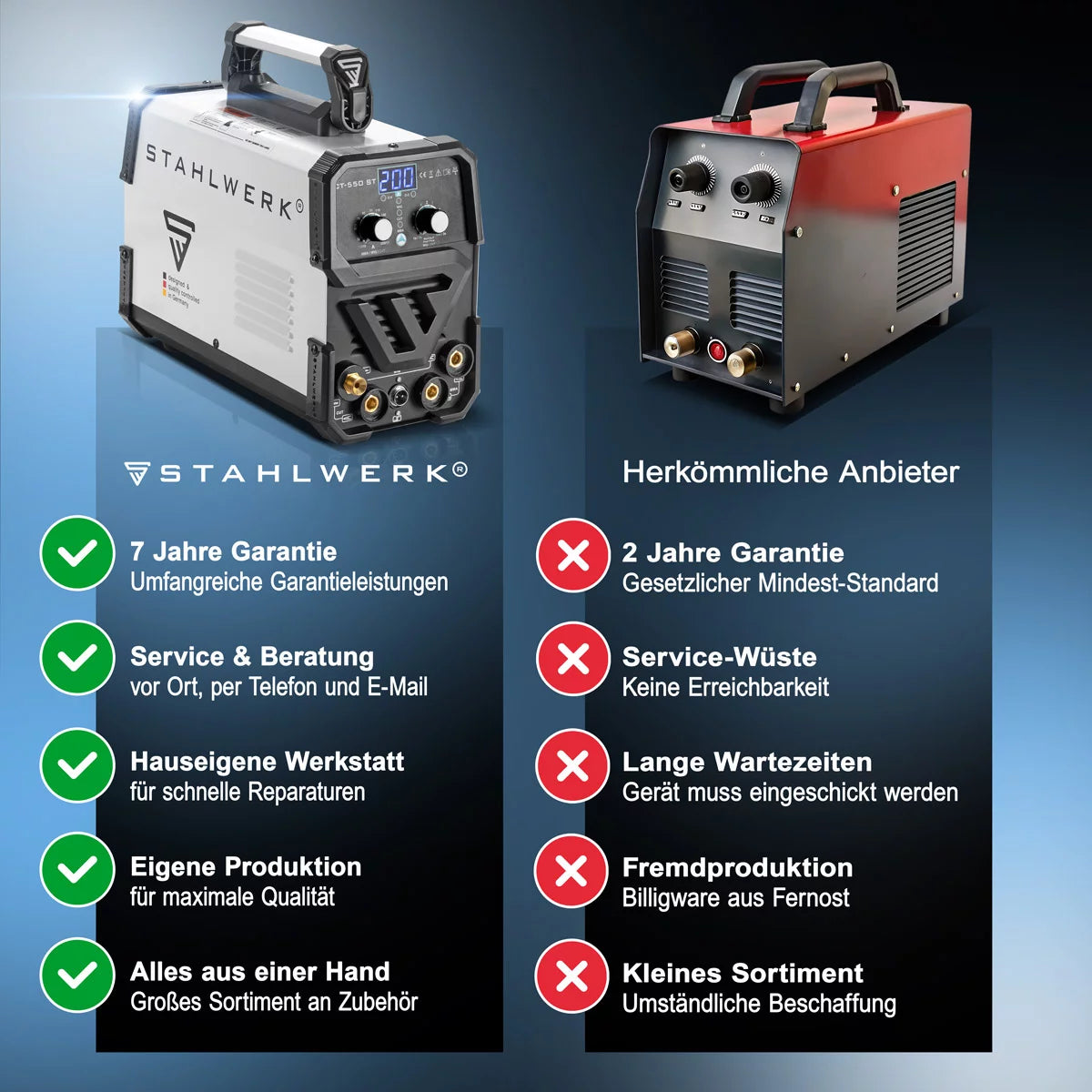 Steelworks 3 en 1 Dispositivo de soldadura Combi CT 550 ST IGBT con dispositivo de soldadura de electrodo y plasma / peluca DC MMA con cortador de plasma de hasta 12 mm, 200 amperios de peluca / MMA + 50 A Cut