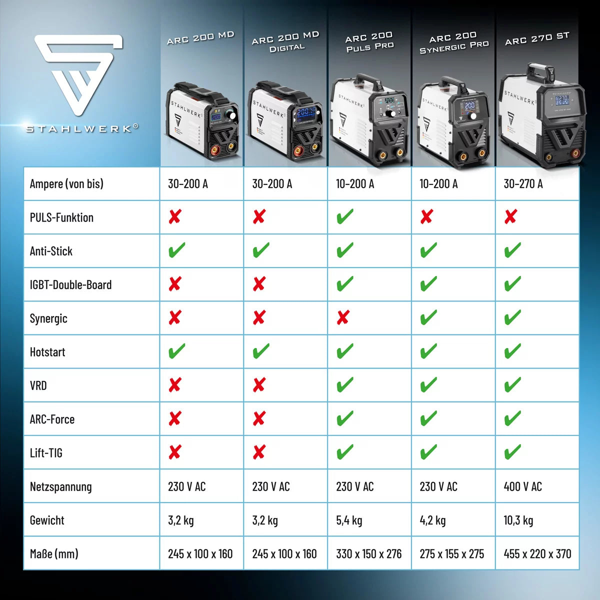 STAHLWERK ARC 200 Synergic Pro Electrode Welding Machine, MMA entièrement synogie | E-main | Onduleur de lifting-tig avec une technologie de 200 ampères et IGBT