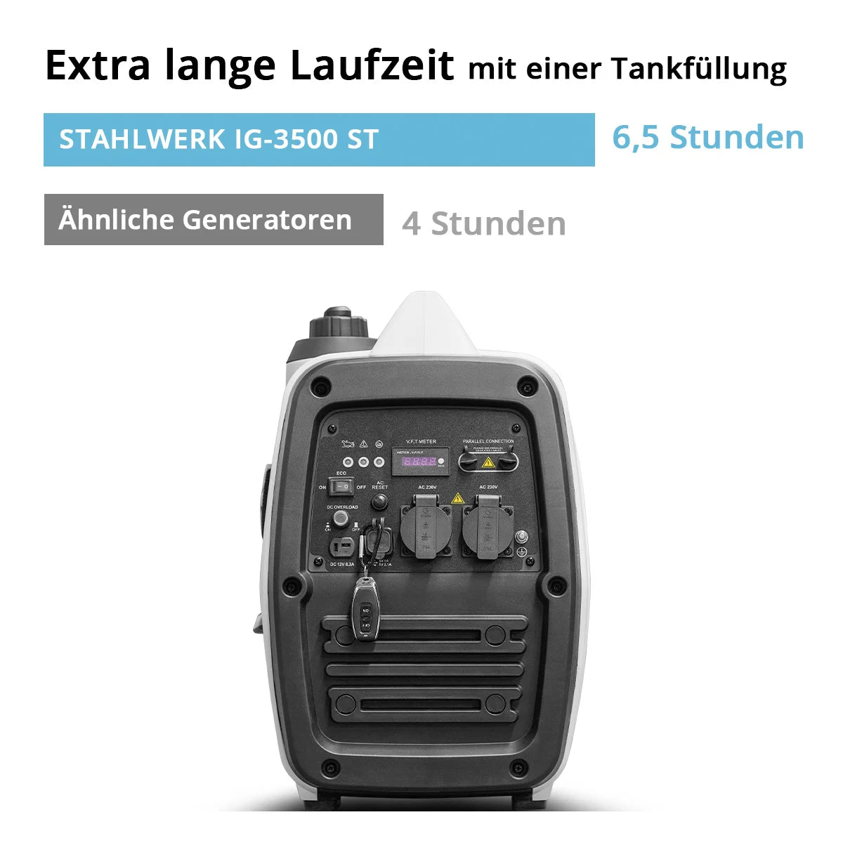 STAHLWERK IG-3500 ST Benzin Generator 3,5 kW | 4,76 PS Inverter Stromgenerator | Multi-Versorgungs Generator | Notstromaggregat, 4-Takt, 5-Verbraucher-Anschlüsse, verbrauchseffizient und wartungsarm
