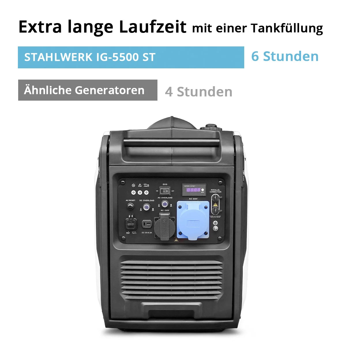 STAHLWERK IG-5500 ST Benzin Generator 5,5 kW | 7,48 PS | Inverter Stromgenerator | Stromerzeuger | Notstromaggregat mit Fernbedienung & E-Starter, verbrauchseffizient und wartungsarm