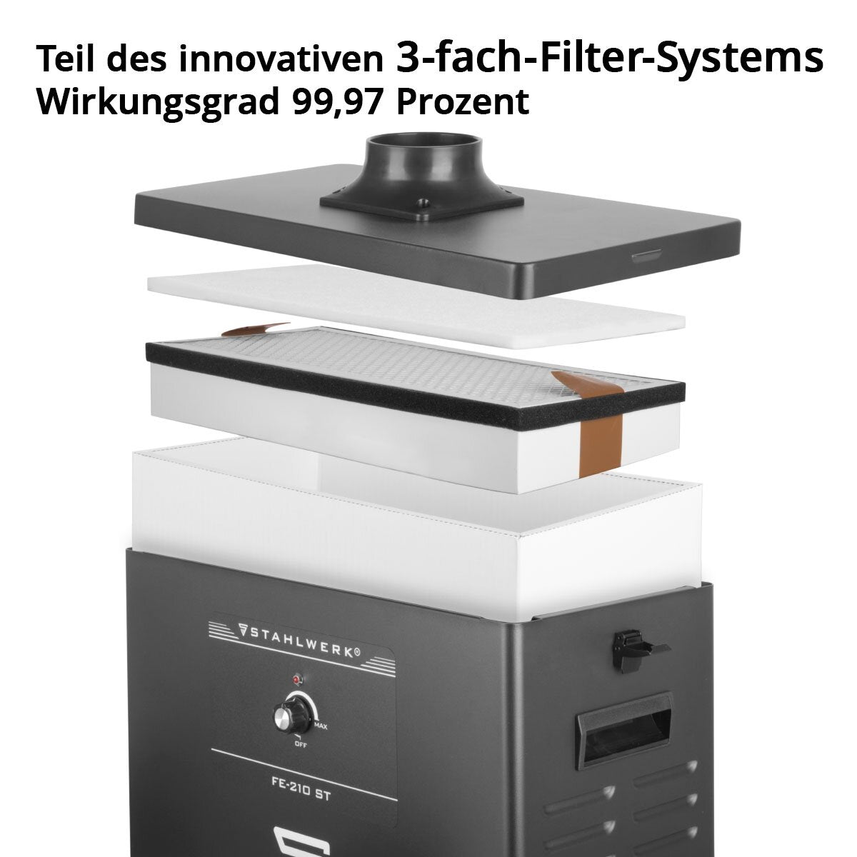 STAHLWERK 3er Set Vorfilter für Rauchabsaugung FE-210 ST Ersatzfilter | Filtermatte | Luftfilter | Vorfiltermatte für Absauganlage | Rauchabsorber | Rauchabzug | Schweißrauch- und Lötabsaugung