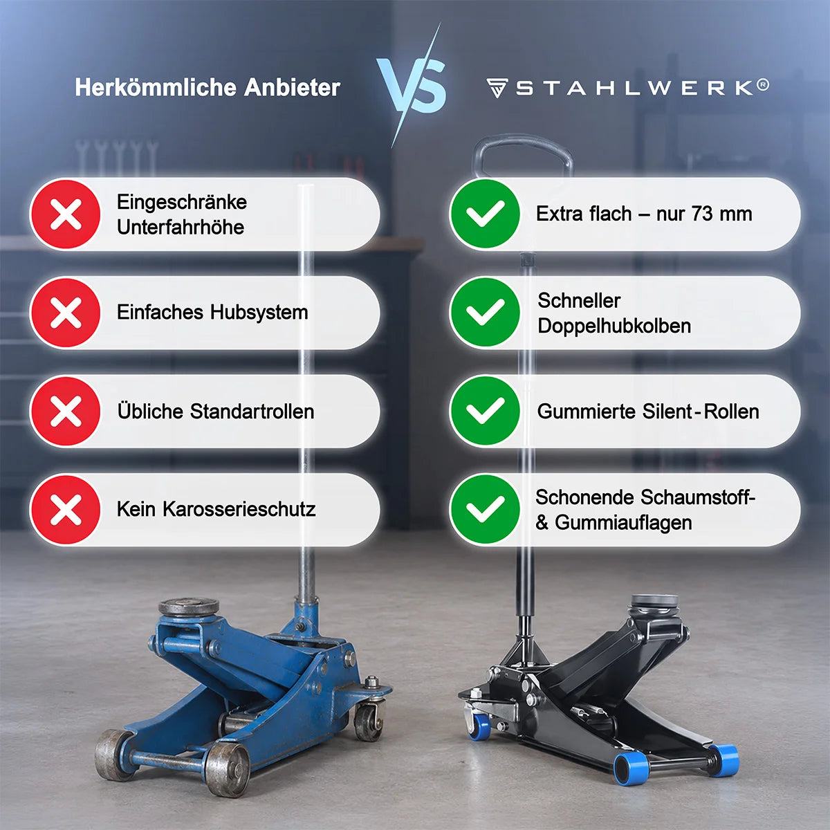 STAHLWERK Wagenheber WHB-73 ST | 3 t Tragkraft | Doppelhubkolben | 73-500 mm Hubhöhe | Extra flacher Rangierwagenheber | Hydraulik-Wagenheber | Schwarzer Autoheber | Blaue Silent-Rollen | 2 Gummipads